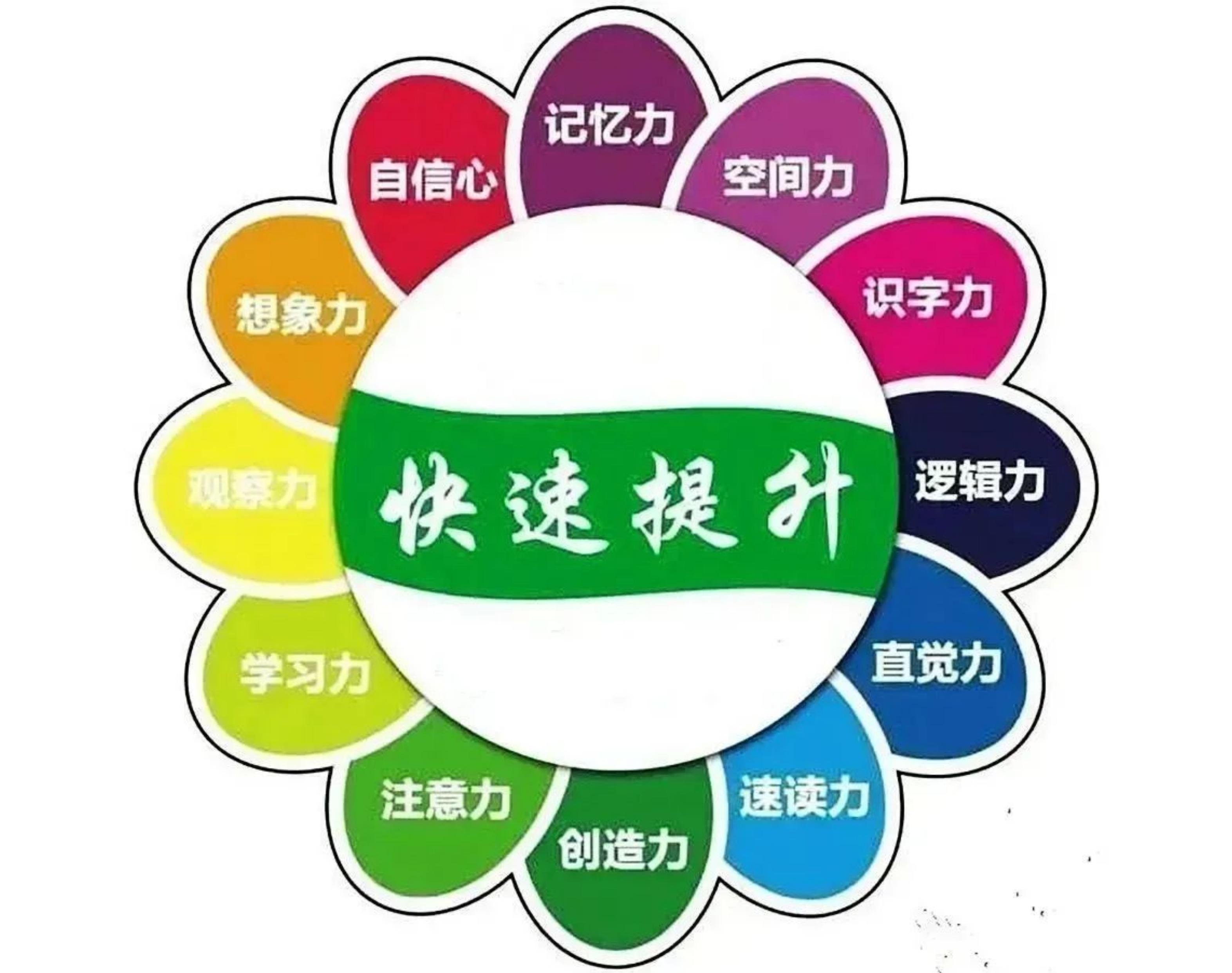《一日提高記憶力潛能課》培養(yǎng)孩子超強(qiáng)記憶，家長擺脫操心命