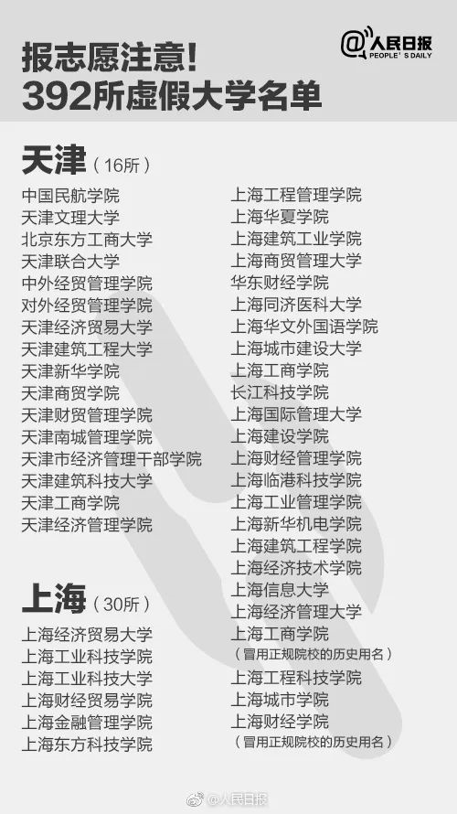 人民日報(bào)曝光全國392所“野雞大學(xué)”，畢業(yè)證一文不值！家長和考生一定要看！