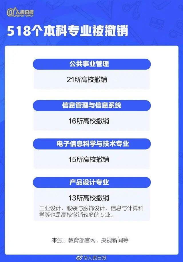 人民日?qǐng)?bào)：2021年高考有這些新變化，考生關(guān)注