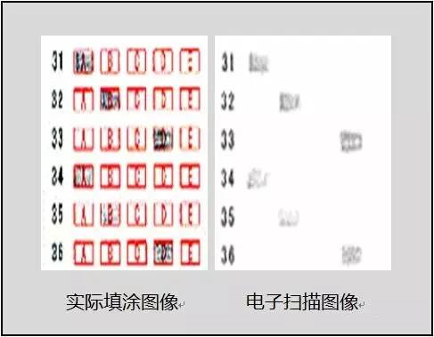 中高考電腦閱卷流程這樣的！讀完可多拿20分（轉(zhuǎn)給考生，這對他們有用）