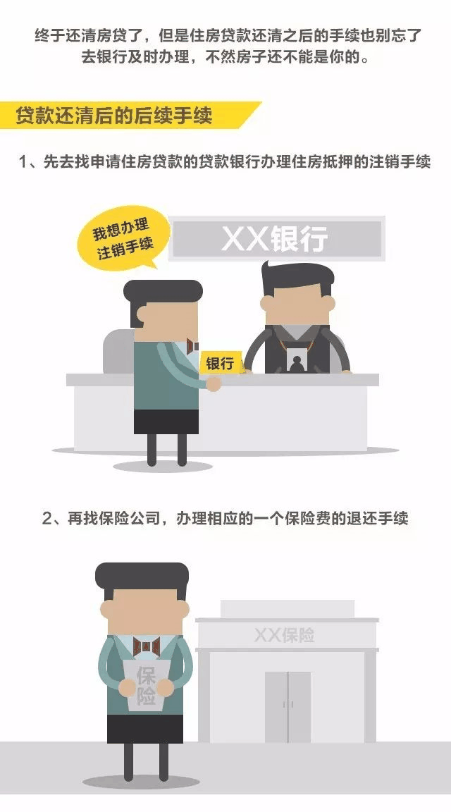 房貸還清，房子就是你的了嗎？千萬別忘了這些事！