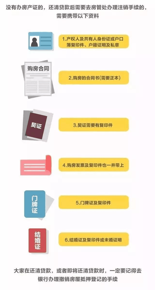 房貸還清，房子就是你的了嗎？千萬別忘了這些事！