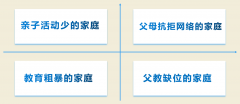 百年教育提醒：孩子手機(jī)管理，家長要做好這三件事（附分年齡段建議）