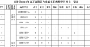 百年成教-關(guān)注|100人！我市一區(qū)縣公開選聘區(qū)內(nèi)在